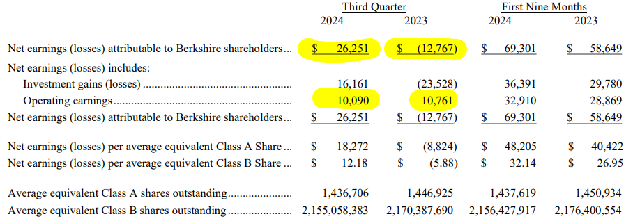 brk_q3_2024_earnings.png